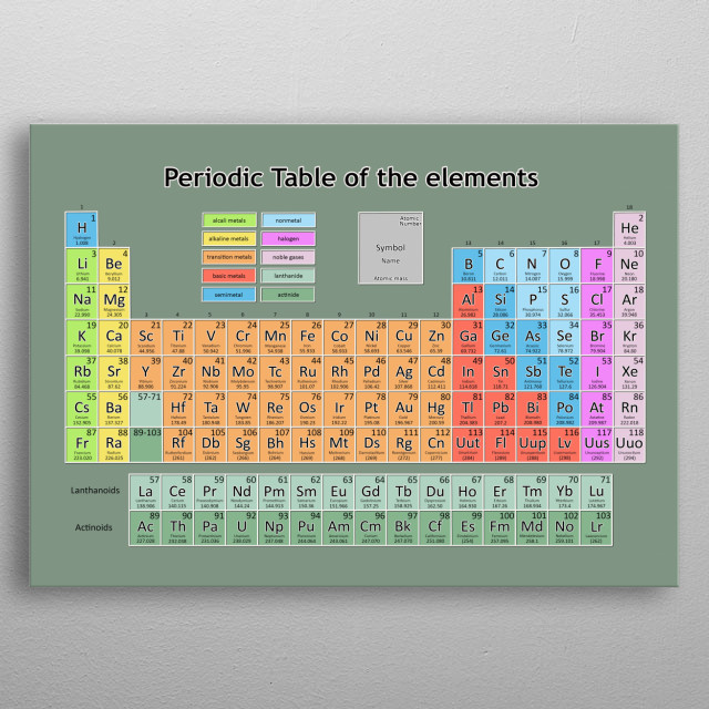 periodic table of elements Text Art Poster Print | metal posters - Displate